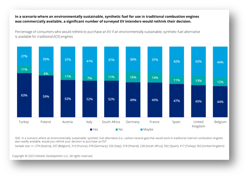 Electric Vehicle (EV) Market