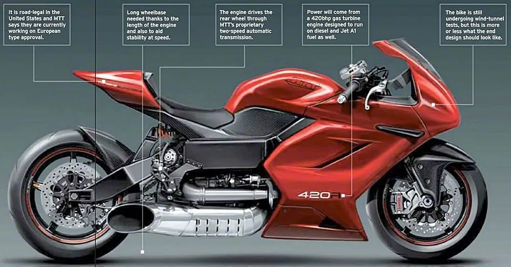 MTT Y2K Turbine Superbike